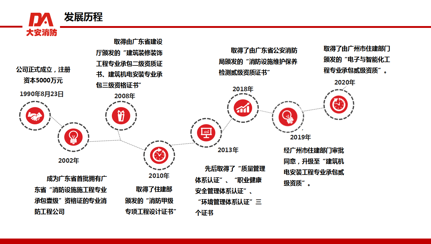广州市大安消防实业有限公司 广州市大安消防实业有限公司